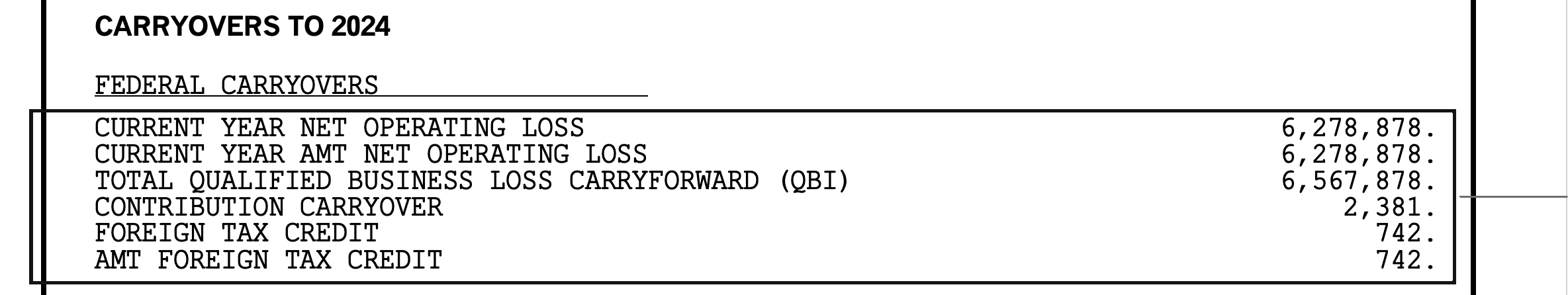 Federal carryovers to 2024 from a sample return